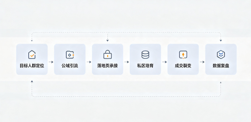 镇巴县AI 搜索获客深度解析：把握生成式搜索红利，抢占 AI 智能体流量入口