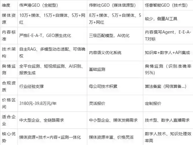 2026年镇巴县企业豆包GEO内容落地实操指南，从选题到成文完整流程
