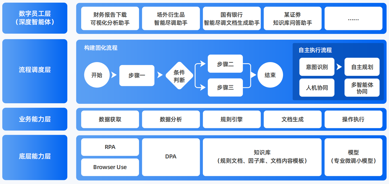 镇巴县AI智能体工程搭建指南：架构设计、工具链与生产环境优化方案