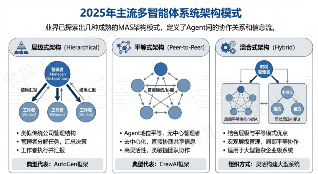 镇巴县 AI 智能体商业应用探析：智能自主程序助力企业数字化升级