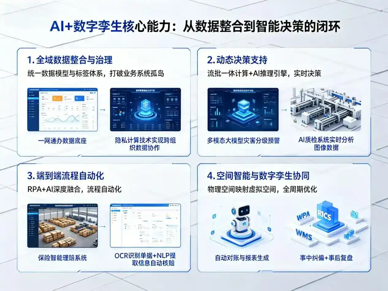 AI大模型落地优化服务｜解决镇巴县企业大模型响应慢、输出不准、成本偏高问题