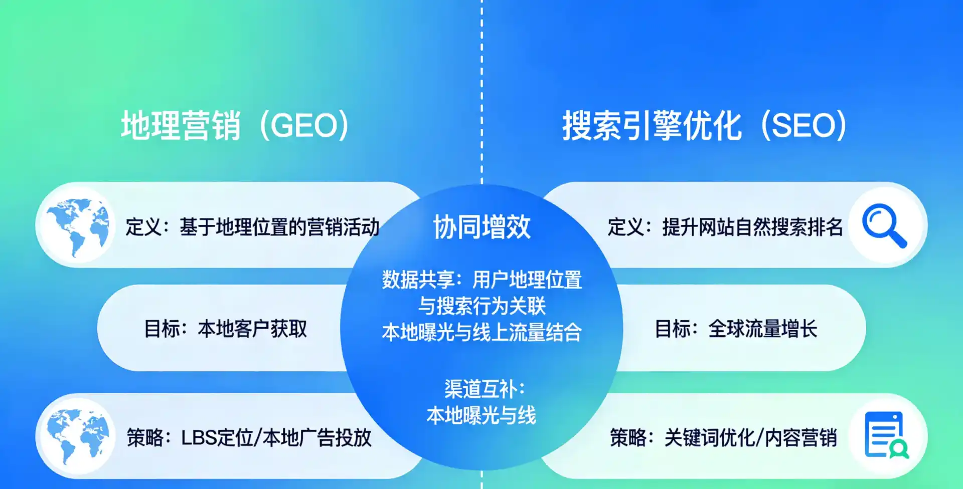 立足镇巴县，从用户需求与流量逻辑，解读GEO优化的落地价值与应用前景