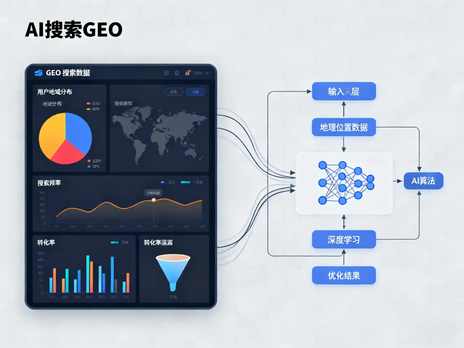 镇巴县GEO优化服务商该如何筛选？生成式引擎优化行业实践观察